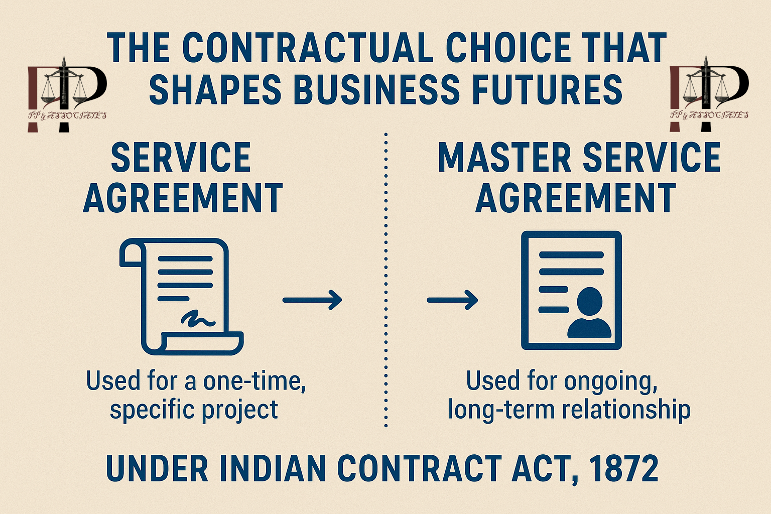 Service Agreement vs. Master Service Agreement (MSA) – A Strategic Business Choice